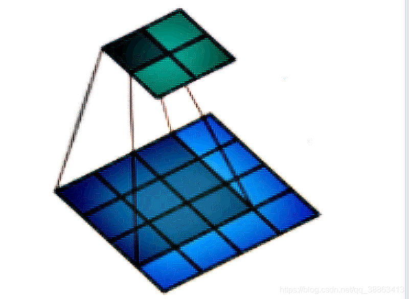 Pytorch使用笔记_convtranspose1d padding-CSDN博客