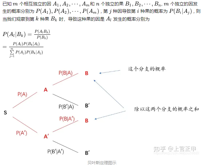 概率论_概率公式中的分号(；)、逗号(,)、竖线(|) 及其优先级