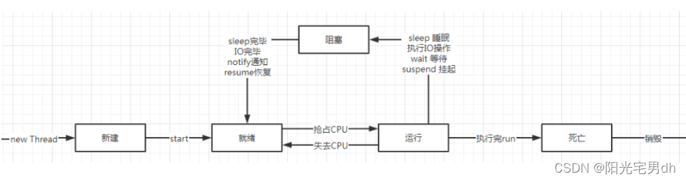 [ͼƬתʧ,Դվз,齫ͼƬֱϴ(img-bgjRdMTG-1656029061357)(C:\Users\Dinghao\AppData\Roaming\Typora\typora-user-images\1655864557955.png)]