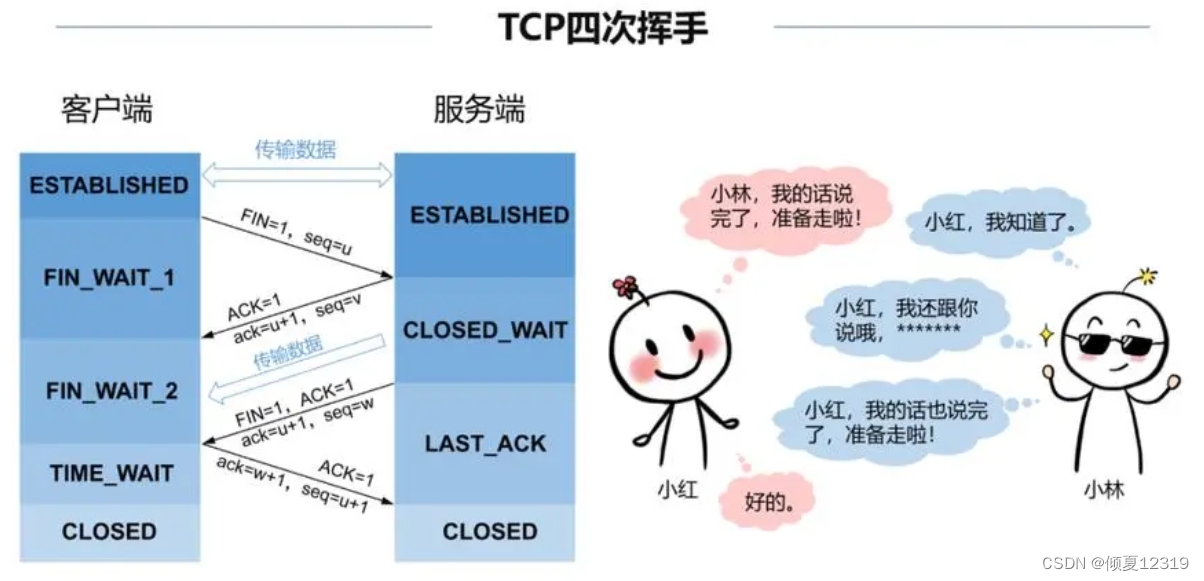 【网络知识点】三次握手和四次挥手