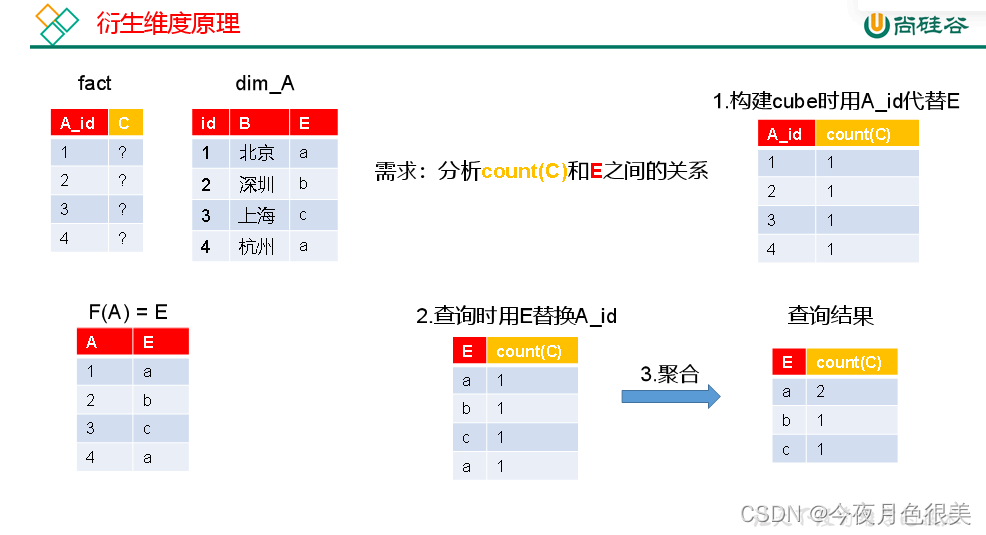 [外链图片转存失败,源站可能有防盗链机制,建议将图片保存下来直接上传(img-TCc0yPft-1651898409899)(C:\Users\11244\AppData\Roaming\Typora\typora-user-images\image-20220506201809994.png)]