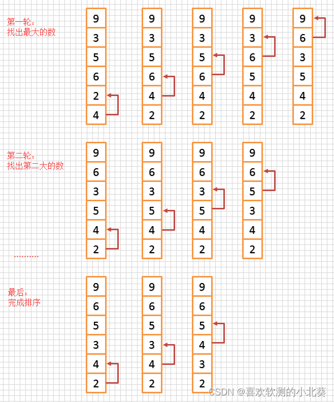 冒泡排序算法原理和代码实现，就是这么简单！