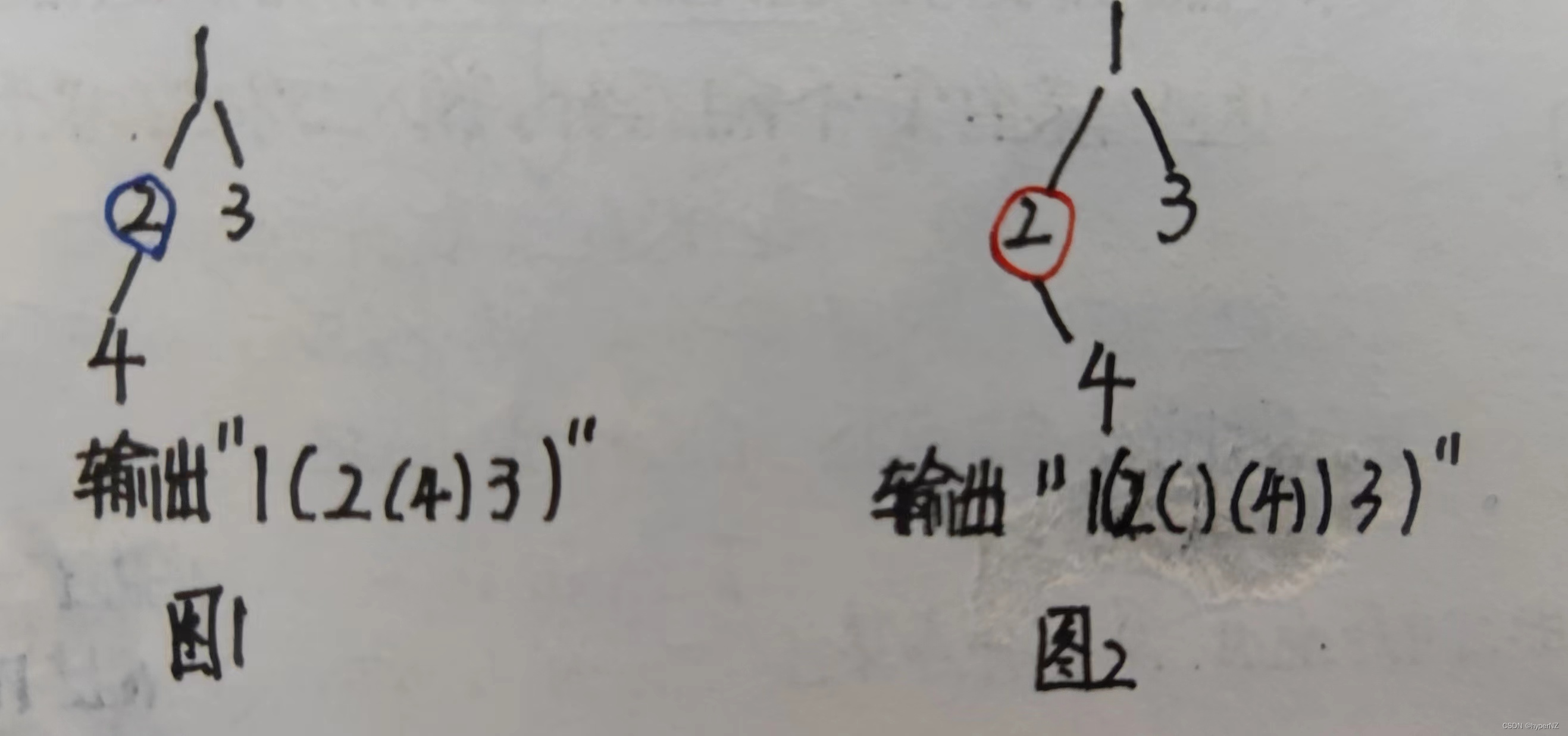 44-二叉树练习-LeetCode606根据二叉树创建字符串