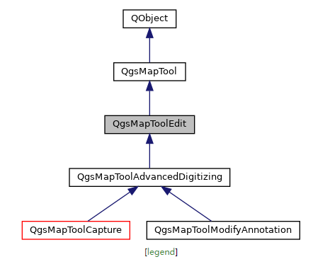 QgsMapToolEdit继承关系