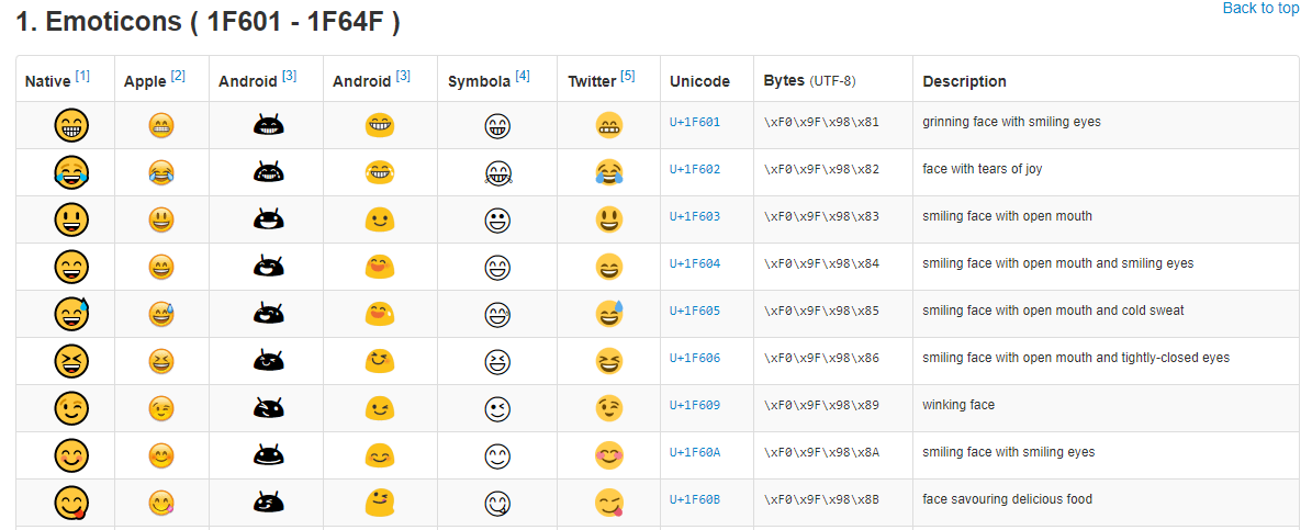 emoji 符号大全，给各位程序员增加一些奇怪的知识点