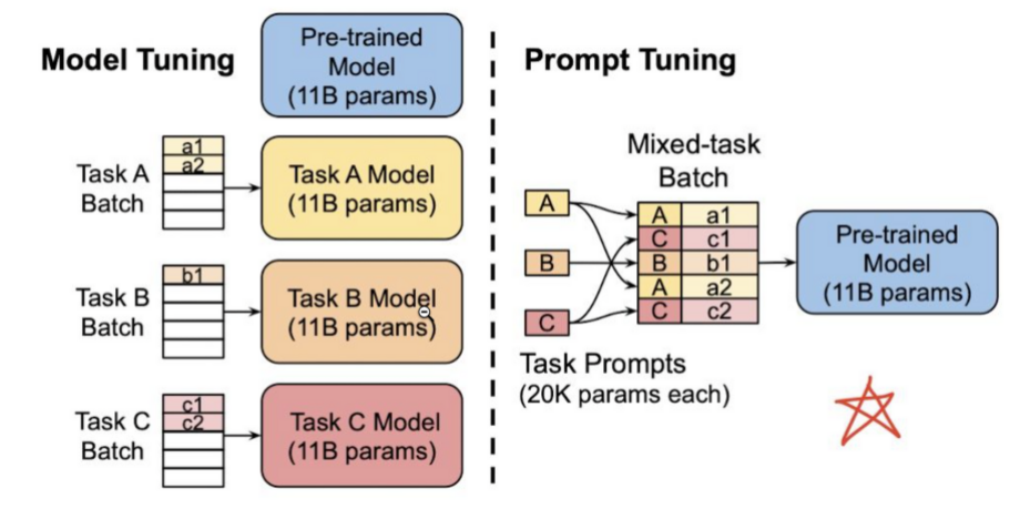 hyperparameter-tuning-in-azure-all-you-need-to-know