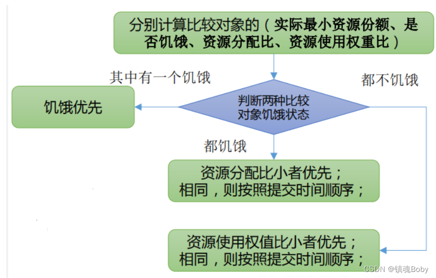 [外链图片转存失败,源站可能有防盗链机制,建议将图片保存下来直接上传(img-w68HxPYo-1669213312057)(png/1624454560576.png)]