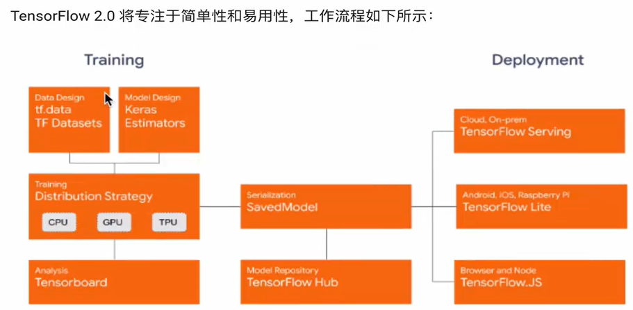 Tensorflow 01（介绍）