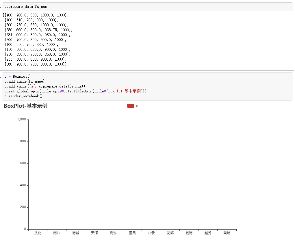 【pyecharts】python pyecharts画图时数据无法显示_python 用pychart画热力图内容不显示-CSDN博客