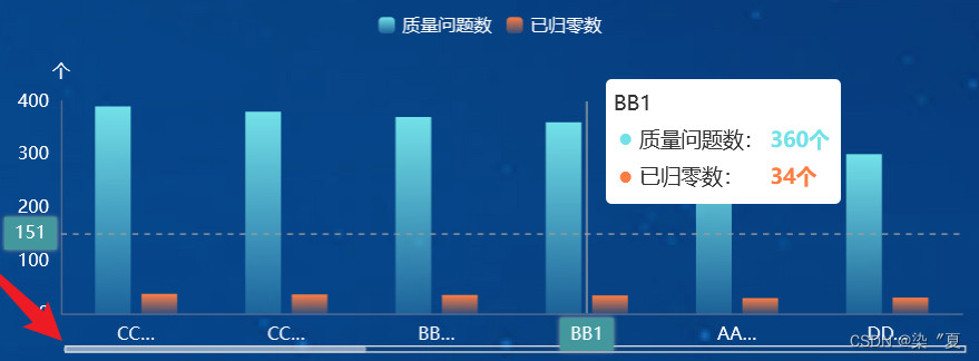 echarts图表 的X轴添加滚动条