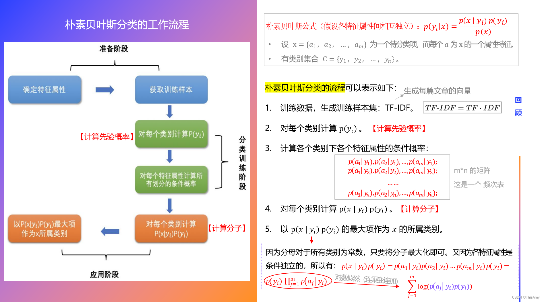 朴素贝叶斯的工作流程