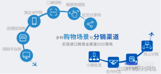 新零售数字化商业模式如何建立？新零售数字化营销怎么做？