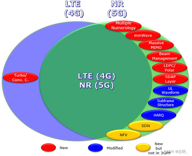 5th-Generation Mobile Communication Technology（二）