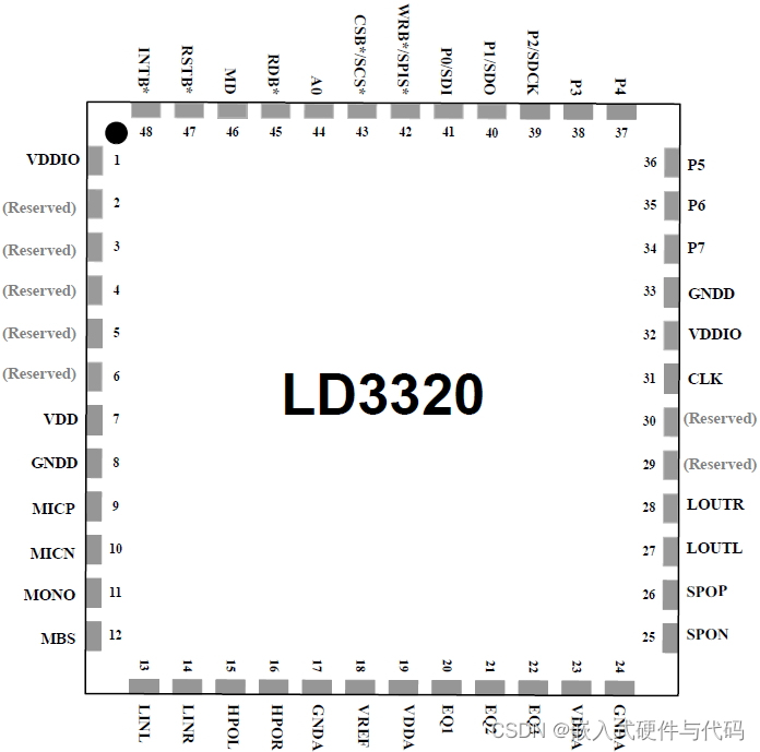 语音识别芯片LD3320介绍