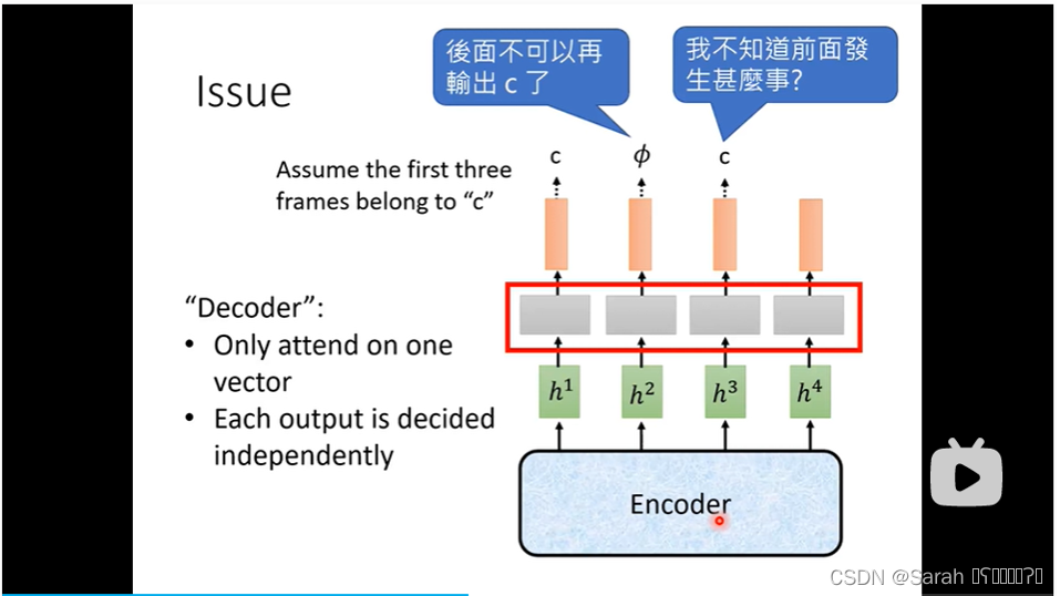 Speech Recognition模型：Connectionist Temporal Classification（CTC）