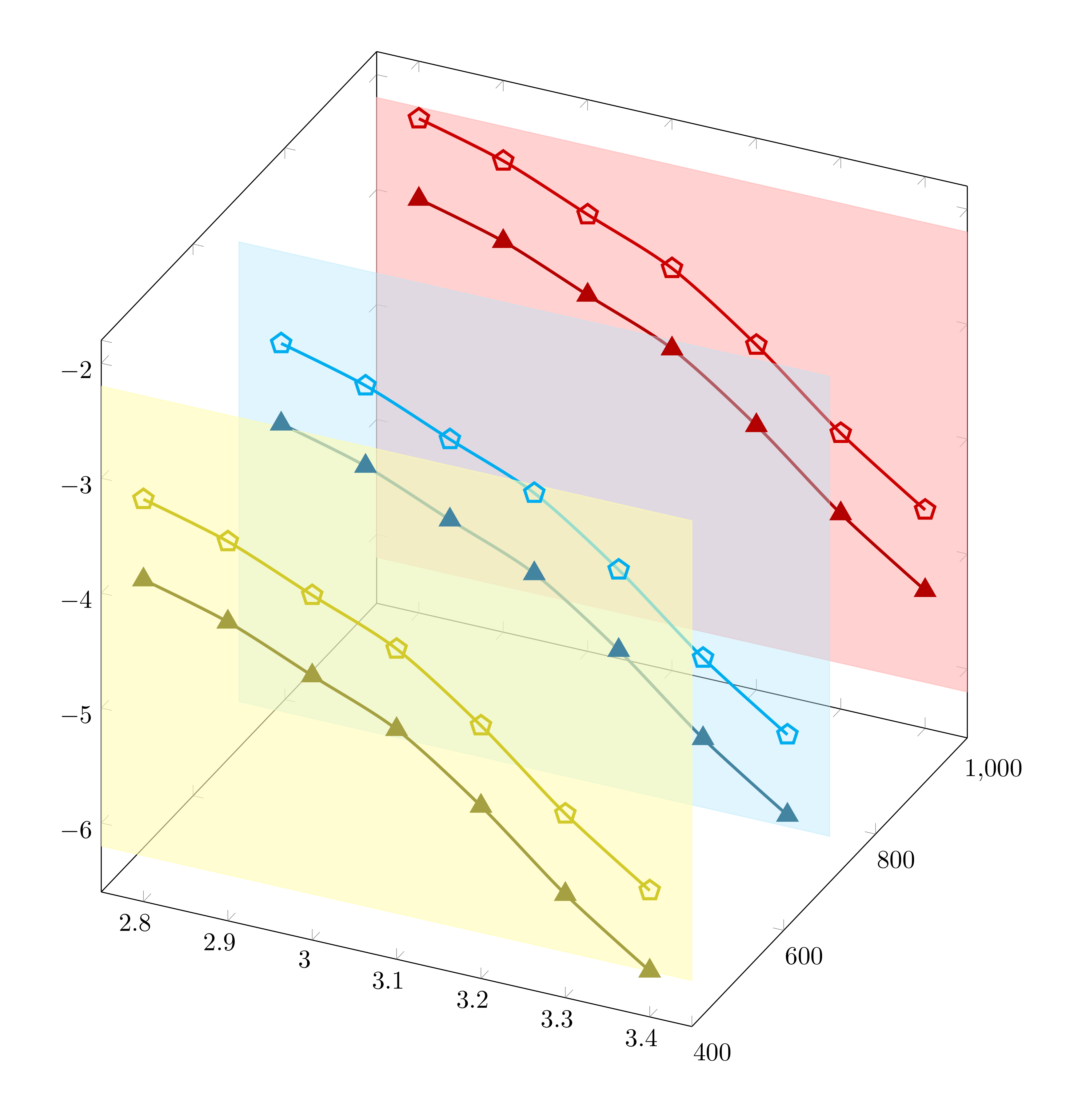Tikz作图教程：pgfplots宏包—三维数据散点图，完美重构文献美图_论文三维散点图数据CSDN博客