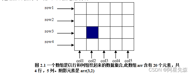 第二章MATLAB基础