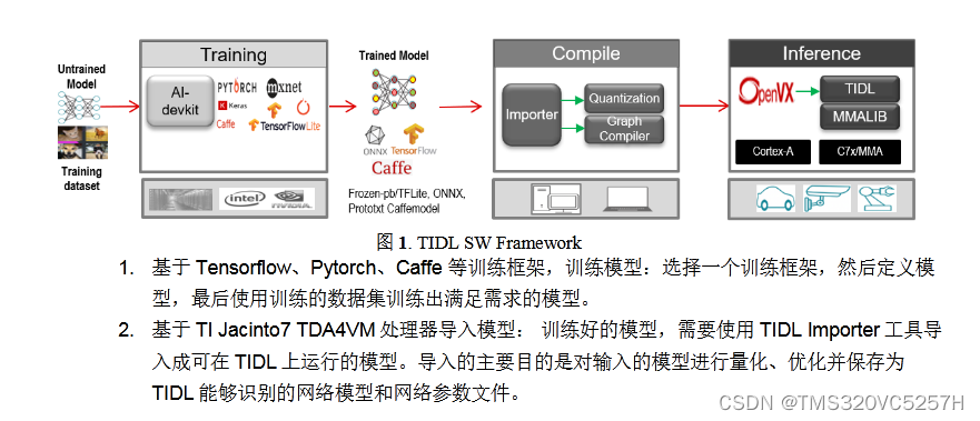 TI在物联网和AI边缘计算中落伍了吗？