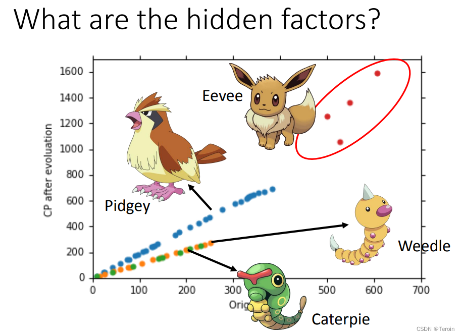 Hidden Factors