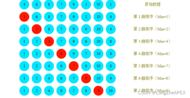 [外链图片转存失败,源站可能有防盗链机制,建议将图片保存下来直接上传(img-Wt0iGL6f-1665412955950)(C:\Users\20745\AppData\Roaming\Typora\typora-user-images\image-20221008213522715.png)]