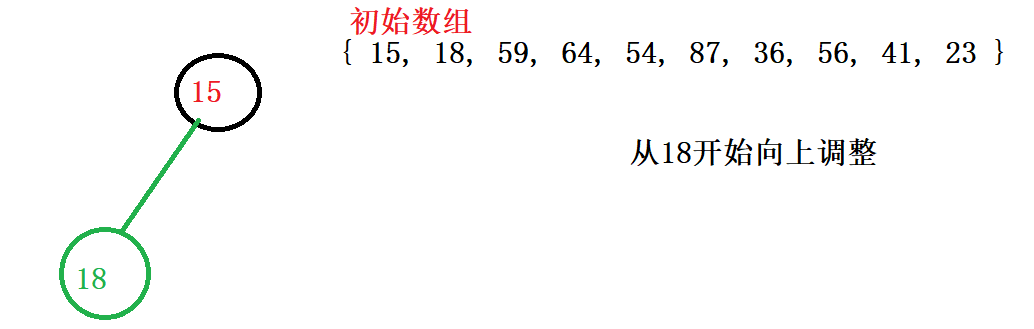 二叉树讲解《三》（堆的应用）