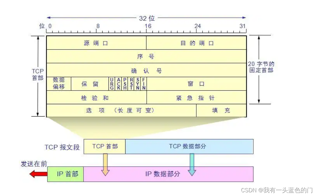 在这里插入图片描述