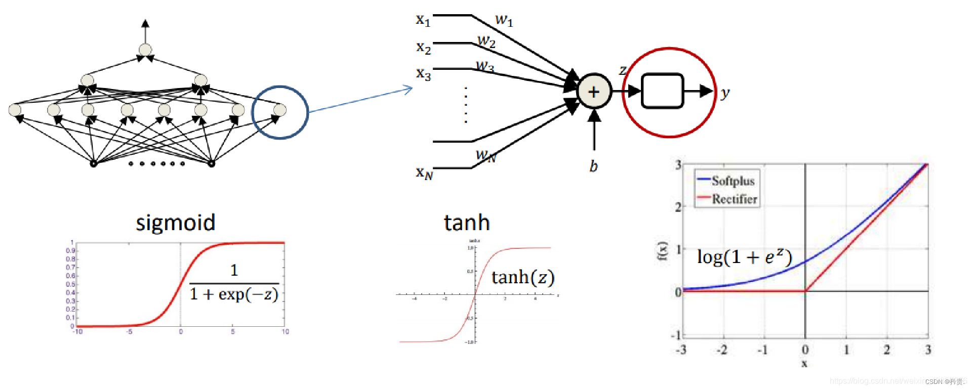 PyTorch入门学习-1.深度学习回顾和PyTorch简介_深度学习和深度学习(pytorch)-CSDN博客