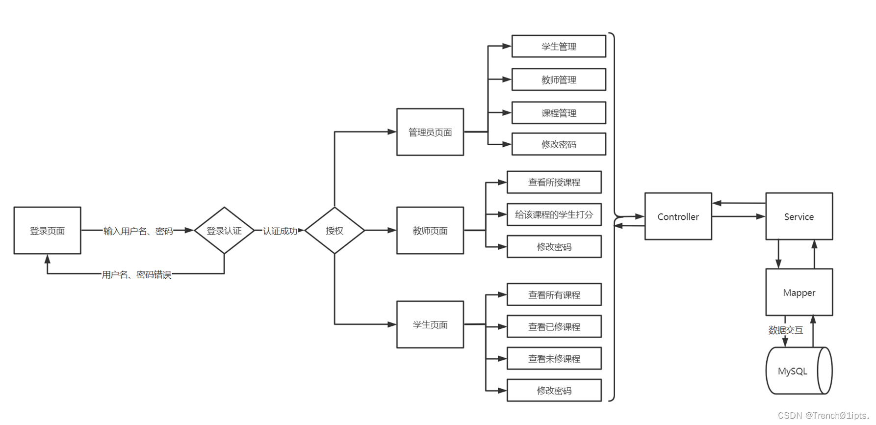 运行流程