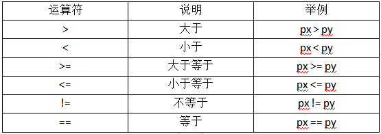 2021-09-25 C语言 指针专题（一）