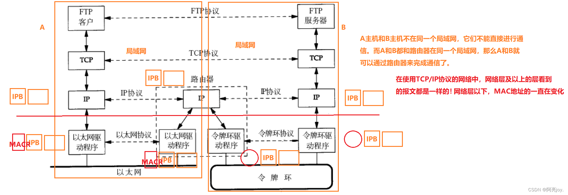 【Linux】一文带你探究网络世界的基石