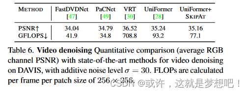 [论文分享]Skip-Attention: Improving Vision Transformers by Paying Less Attention