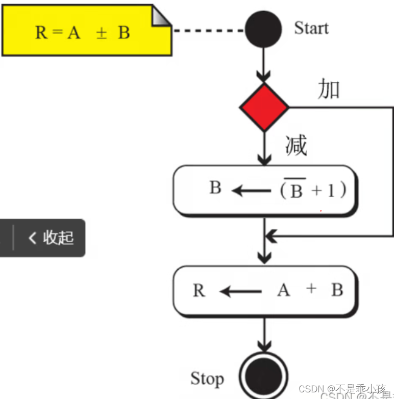 数据运算——逻辑运算