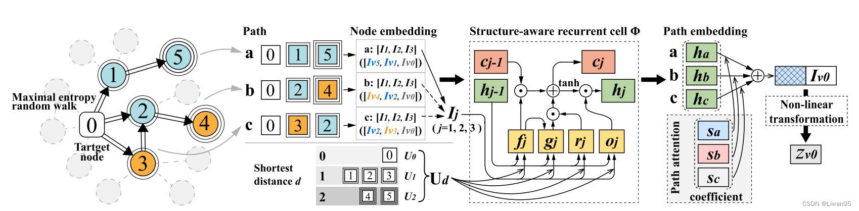 PathNet