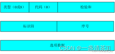 ICMPプロトコル