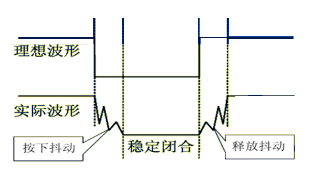 抖动示意图