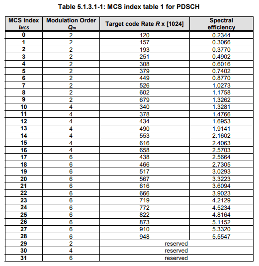 mcr与mbr区别_4g/5g相对于2g/3g的主要变化 (https://mushiming.com/)  第2张