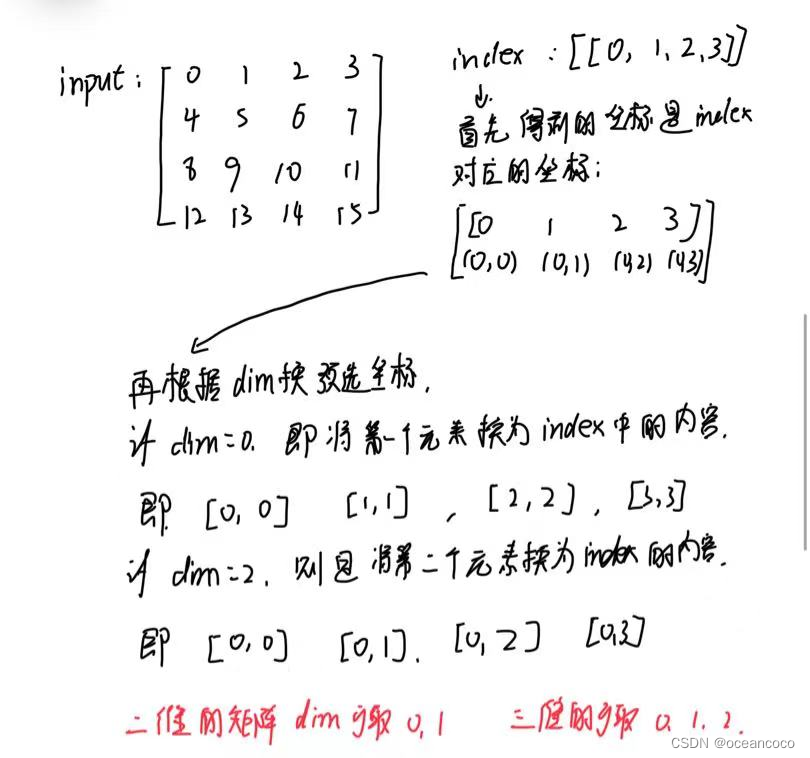 torch.gather()详解CSDN博客