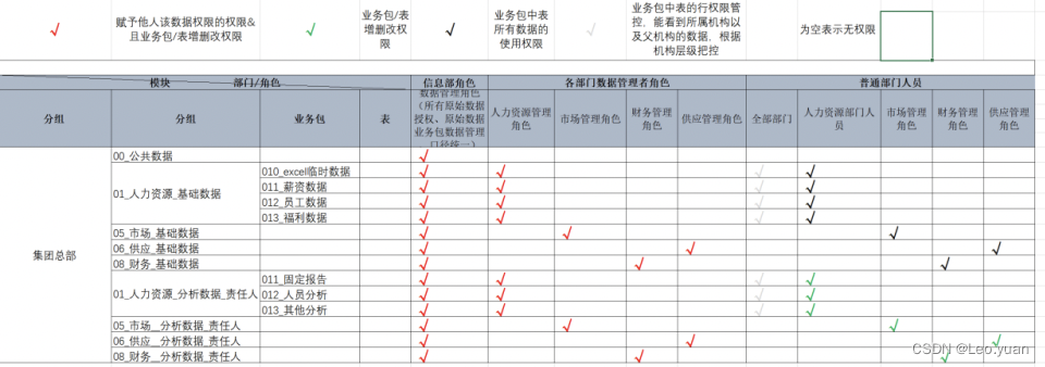 80%的人加班都是因为没搞清业务需求：小白如何做好需求调研？