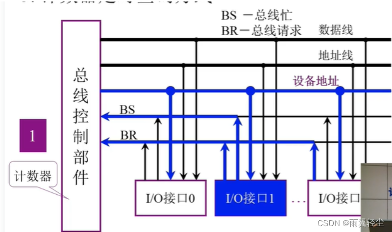 [外链图片转存失败,源站可能有防盗链机制,建议将图片保存下来直接上传(img-qYetCBro-1673691139786)(D:\Typora图片\image-20230114102132602.png)]