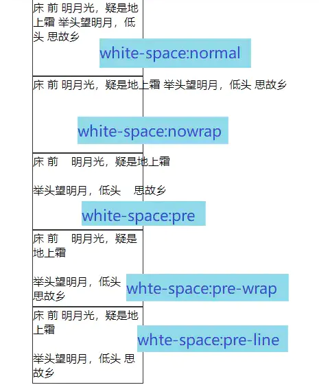 css弹性布局和网格布局