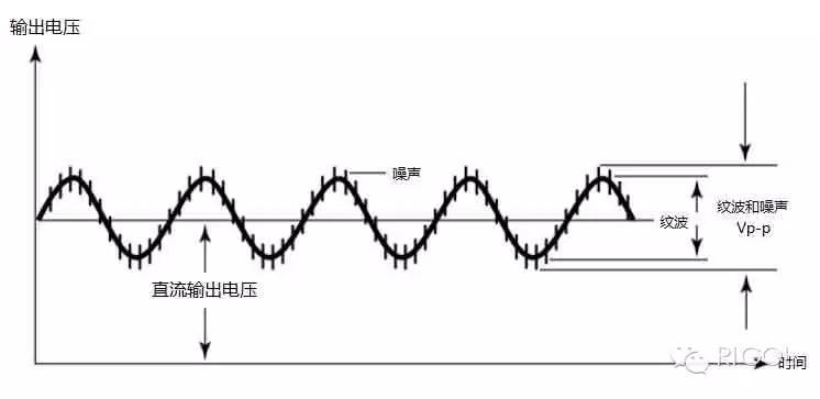 直流电源纹波测试方法_示波器如何测电流波形 (https://mushiming.com/)  第1张