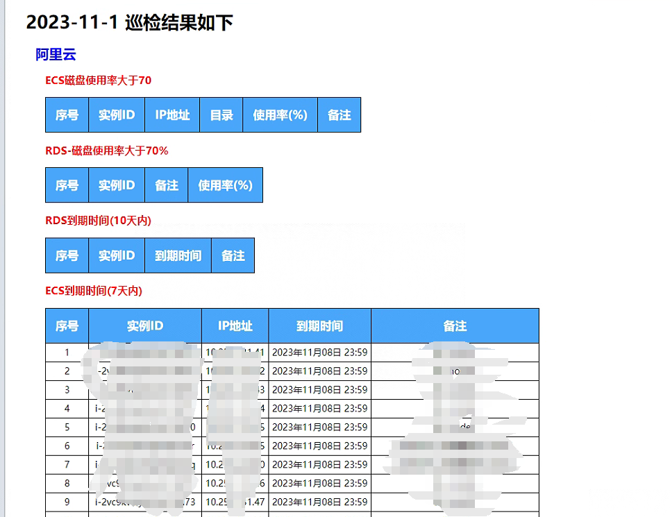 python3 阿里云api进行巡检发送邮件