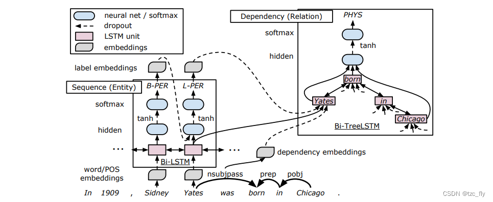 fig1