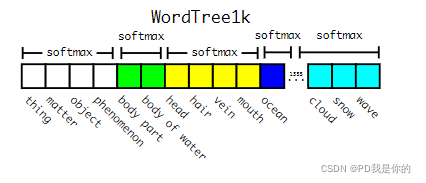 Hierarchicalsoftmax