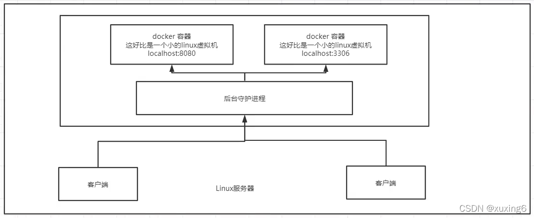 [外链图片转存失败,源站可能有防盗链机制,建议将图片保存下来直接上传(img-2SYCRWgL-1641464857549)(C:\Users\Bai\AppData\Roaming\Typora\typora-user-images\image-20211231201430875.png)]