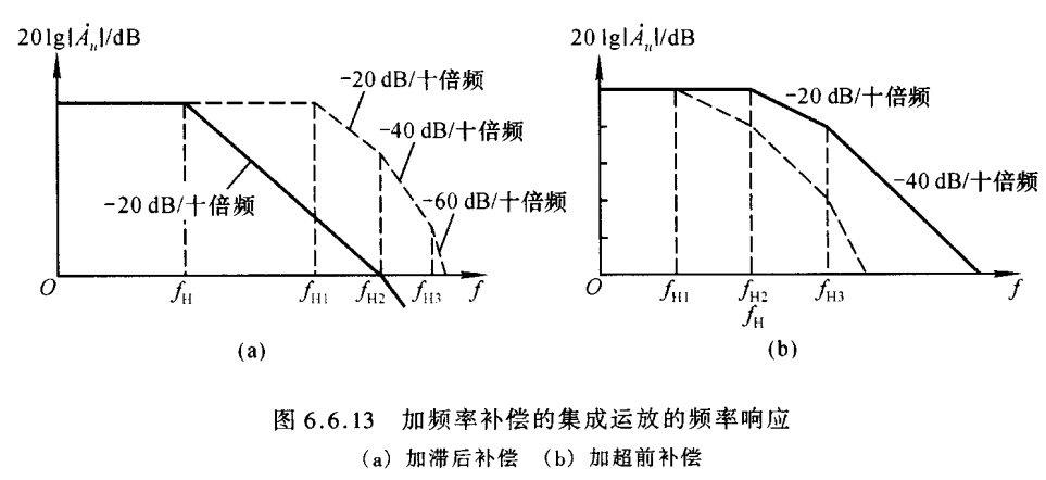 6.6 负反馈放大电路的稳定性