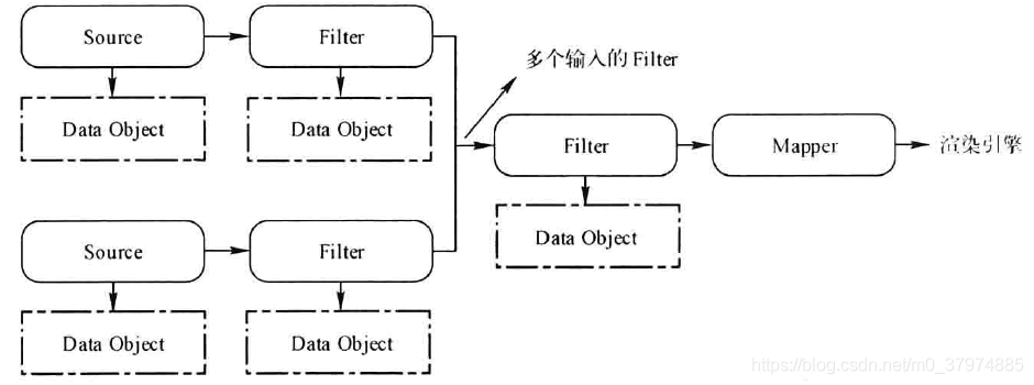 Filter演示