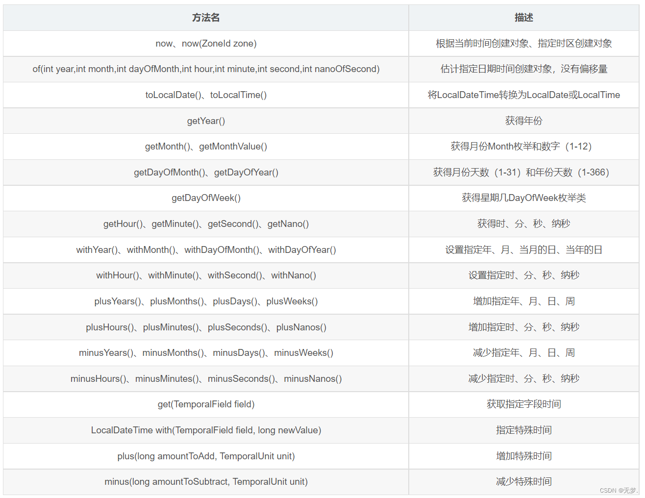 [外链图片转存失败,源站可能有防盗链机制,建议将图片保存下来直接上传(img-XJsClCQp-1677485488676)(images/时间类/image-20220530114236918.png)]