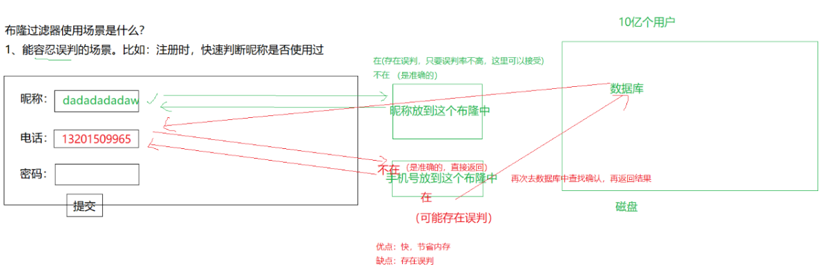 哈希应用: 位图 + 布隆过滤器