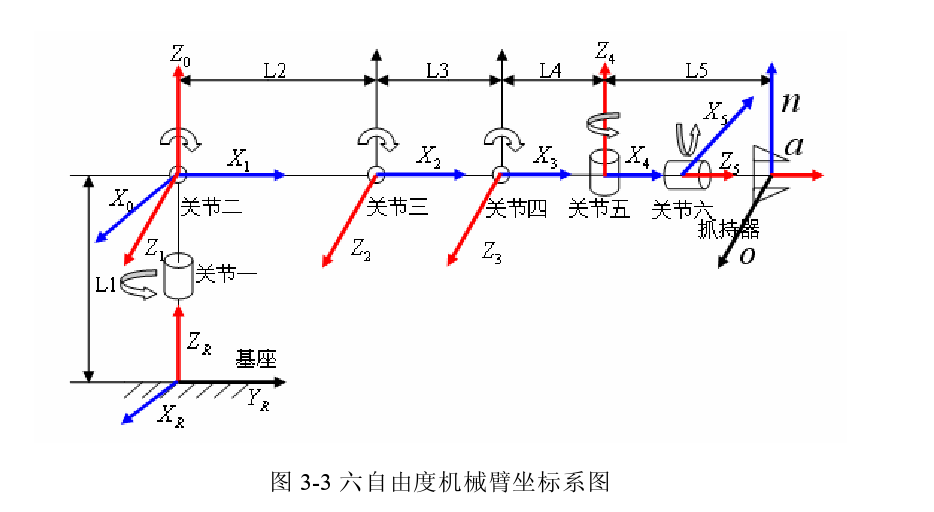 6自由度机械臂建模与仿真